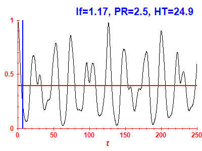 Survival probability